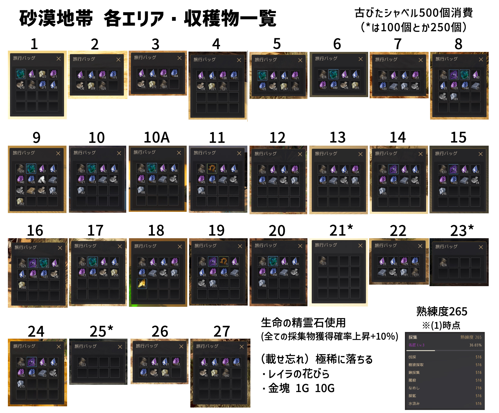 Tip 攻略 半放置 採集レベル上げ 砂堀り 各エリアで取得した物 おすすめの場所 持ち物 色々 黒い砂漠 日本