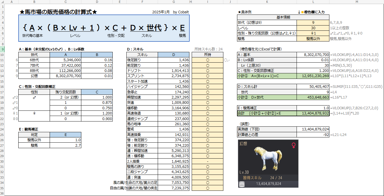 スクリーンショット／映像] [9周年] 馬市場の販売価格（追記：2025-12