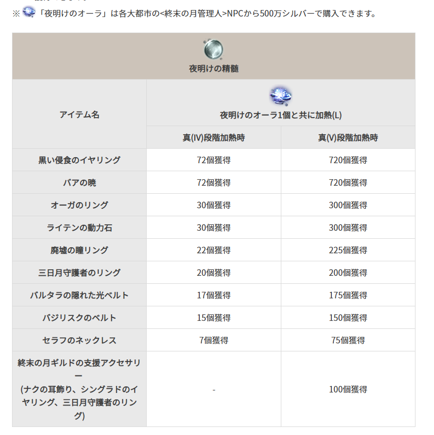 TIP&攻略] カラザドアクセサリー、簡単まとめ | 黒い砂漠 日本