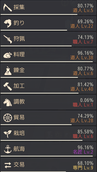 黒い砂漠 Pearlabyss 黒い砂漠 Pearlabyss