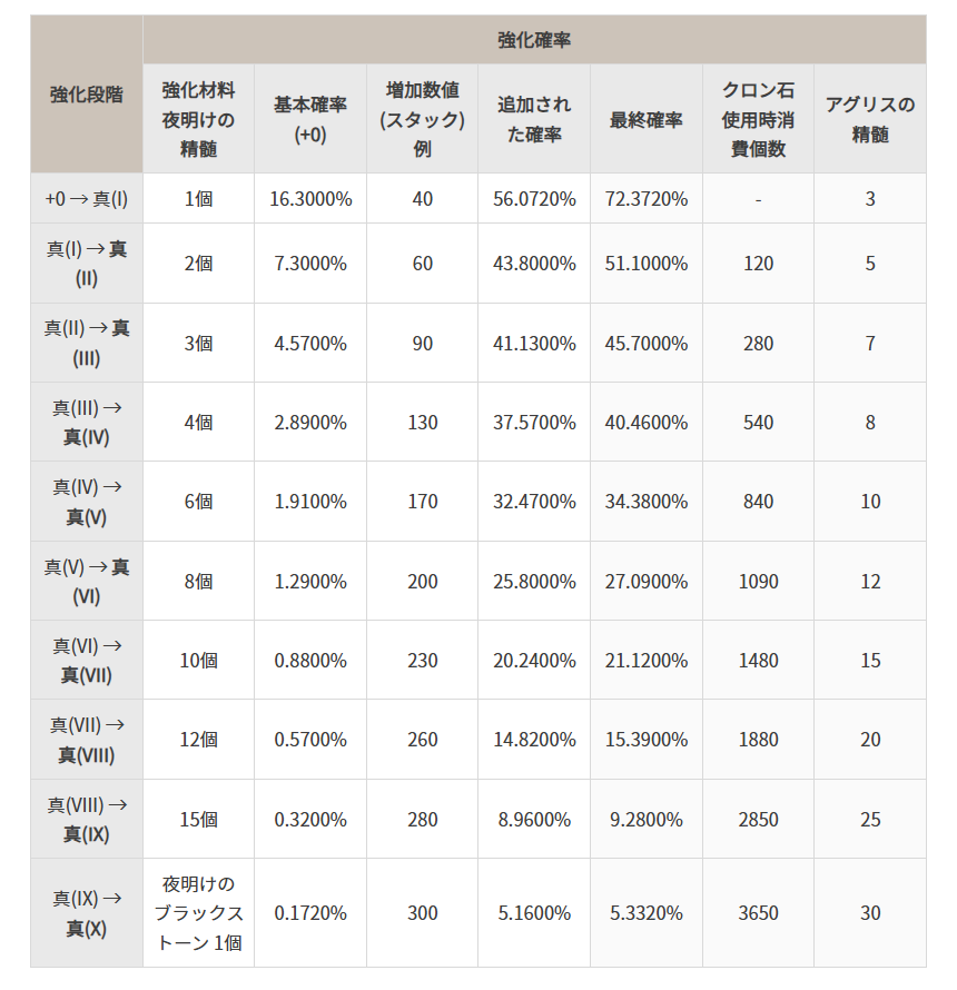 TIP&攻略] カラザドアクセサリー、簡単まとめ | 黒い砂漠 日本