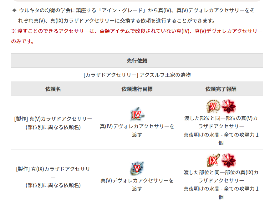 TIP&攻略] カラザドアクセサリー、簡単まとめ | 黒い砂漠 日本