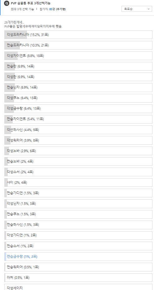 [건의 게시판] [내용 업데이트]각성 세이지 개선 요구사항 입니다. | 검은사막 한국