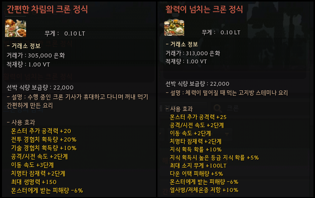 [팁 & 노하우] 뉴비들을 위한 약 200만 원으로 2시간 풀 도핑 하기 | 검은사막 한국