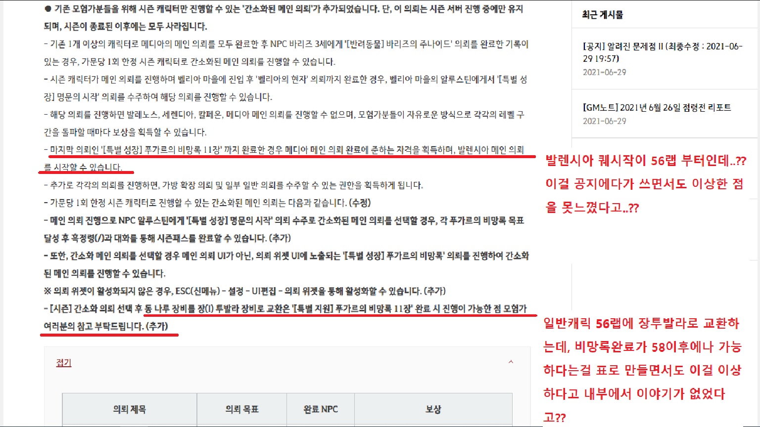건의 게시판] 발렌시아퀘는56퀘입니까?58퀘입니까? | 검은사막 한국