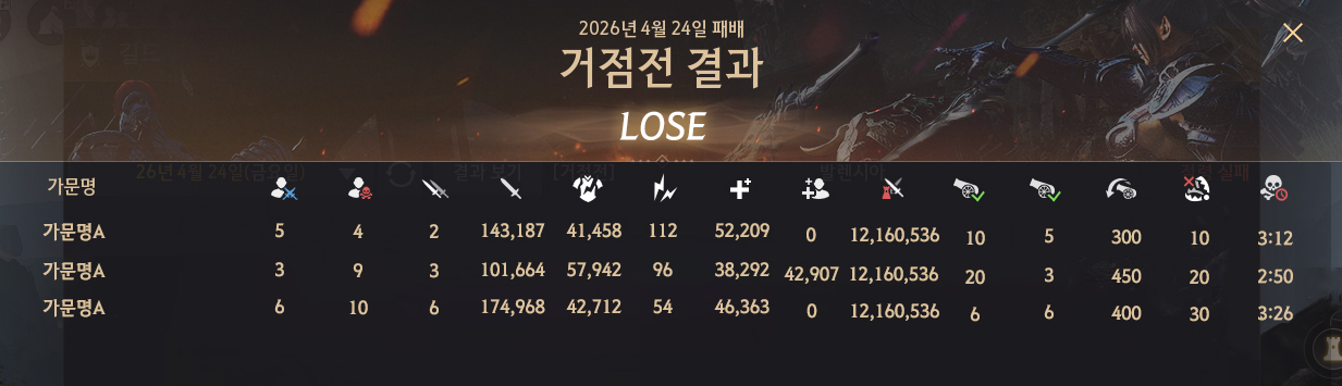 Global Lab Updates - 24th April 2026