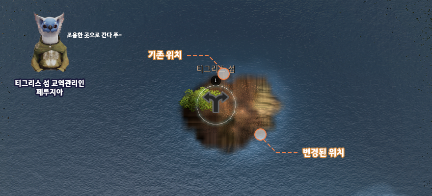 Global Lab Updates - 7th November 2025