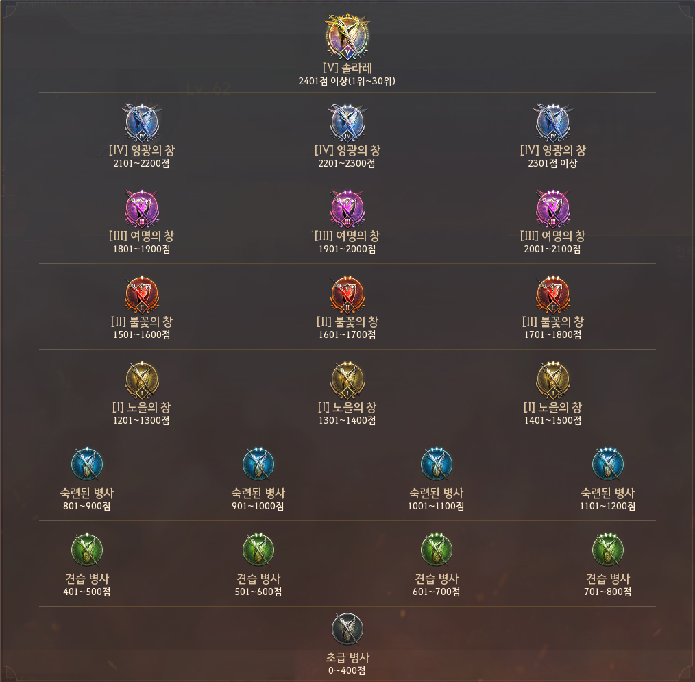 Global Lab Updates - 24th April 2026