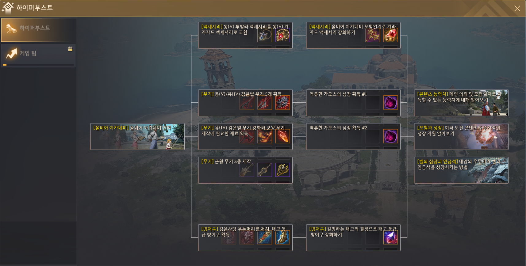 Global Lab Updates - 14th August 2026