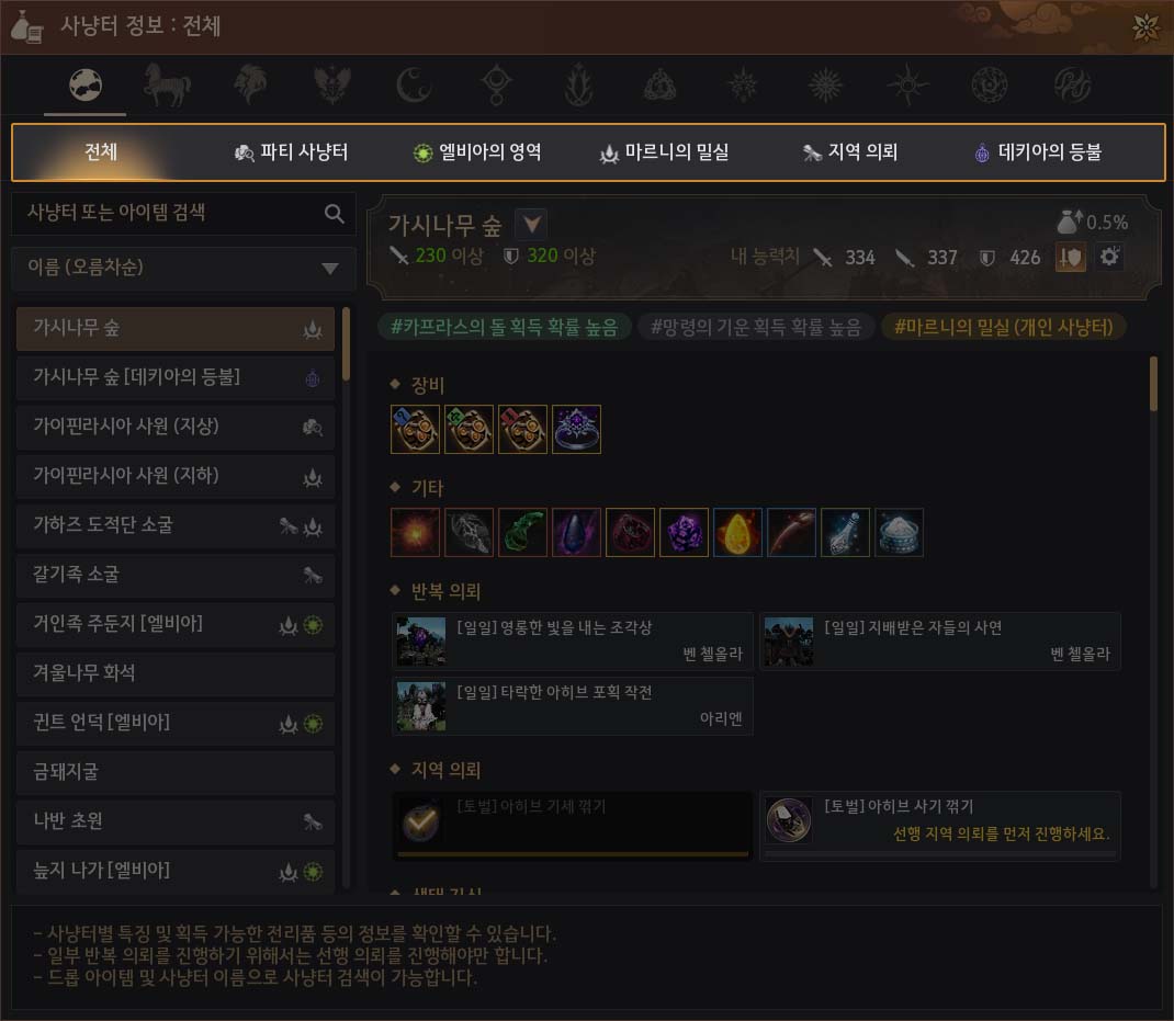 Global Lab Updates - 5th September 2025