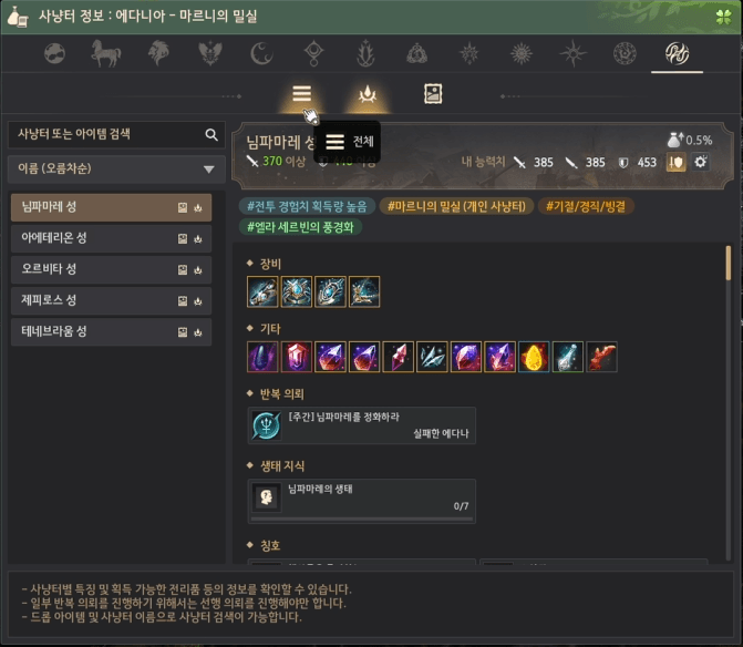 Global Lab Updates - 10th October 2025