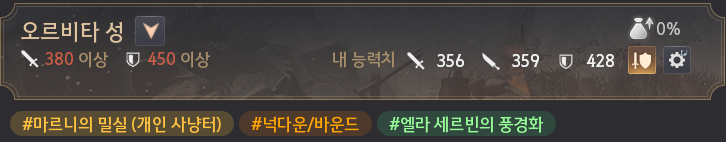 Global Lab Updates - 22nd August 2025