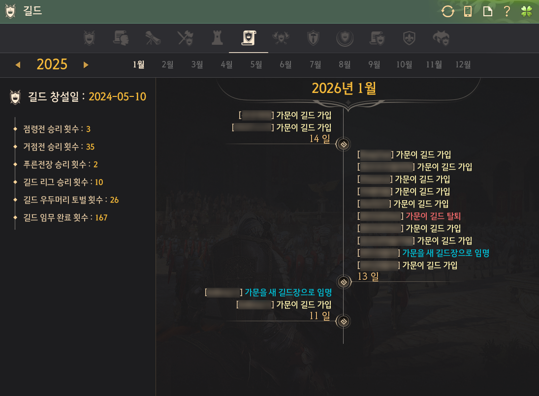 Global Lab Updates - 23rd January 2026