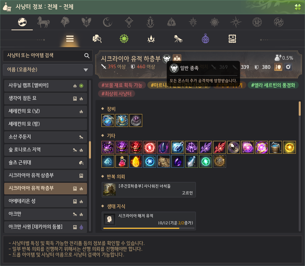 Global Lab Updates - 15th May 2026