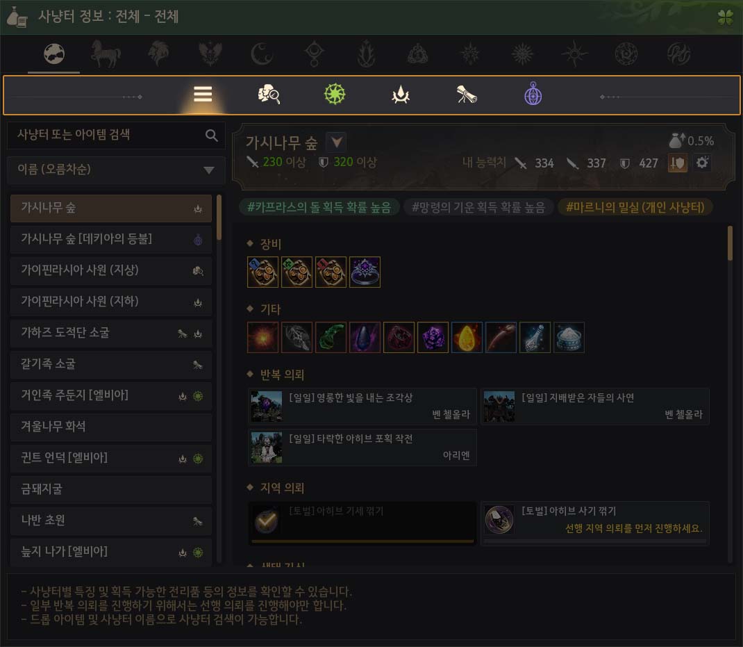 Global Lab Updates - 5th September 2025