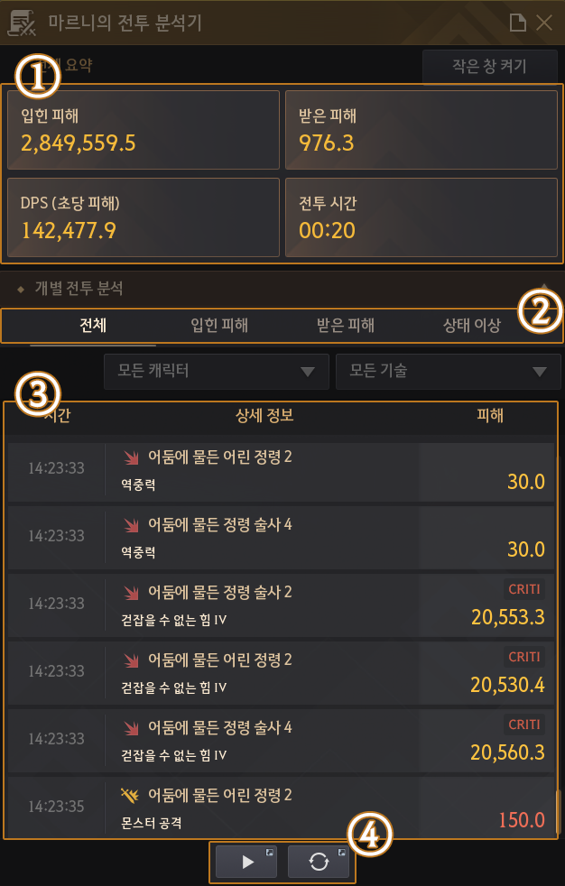 Global Lab Updates - 31st July 2026