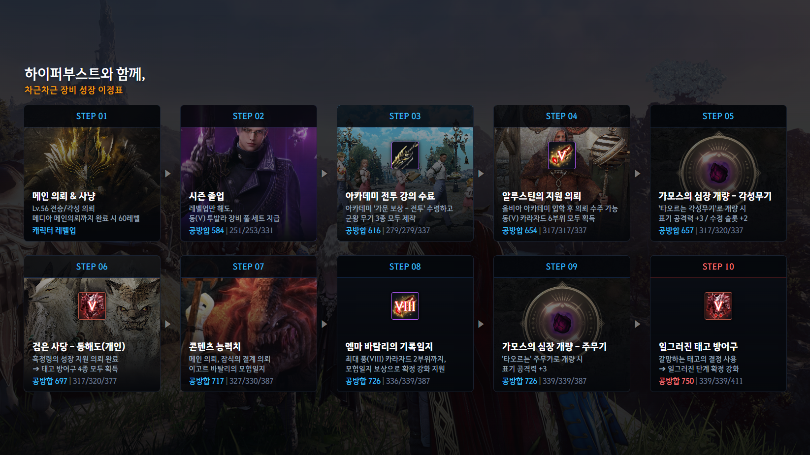 한 장으로 보는 성장 이정표 가이드 지도