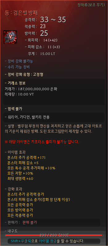 Global Lab Updates - 18th July 2025