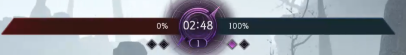 Global Lab Updates - 14th August 2025