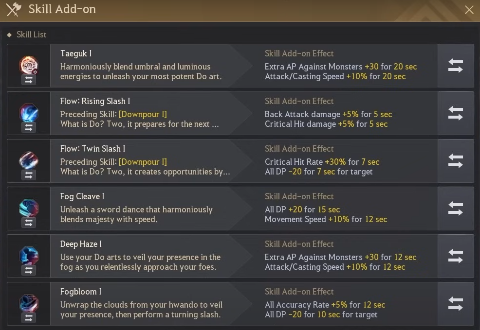 [Classes] [EU][Dosa Tips] Infinite DPS Combo Black Desert NA/EU