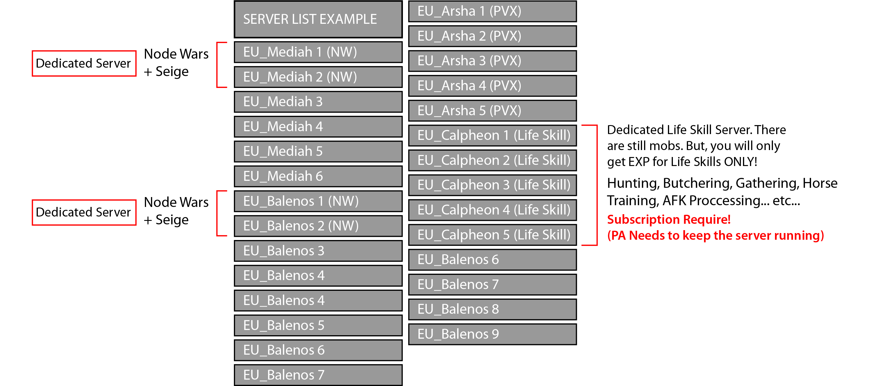 [Feedback] A pure lifeskill server | Black Desert NA/EU
