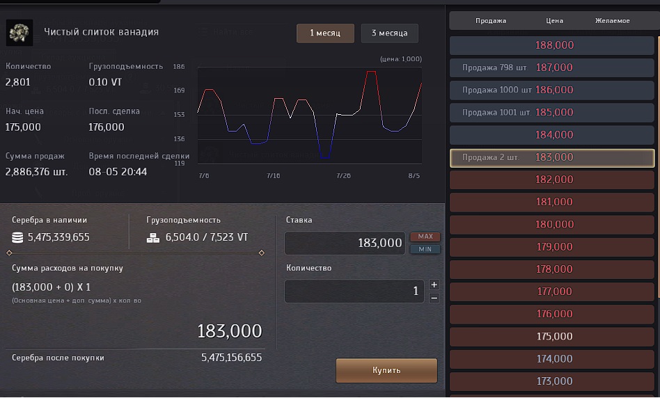 слиток бдо. бартер в black desert. Bdo аукцион онлайн. стоимость паков в бдо. чистый слиток платины бдо.