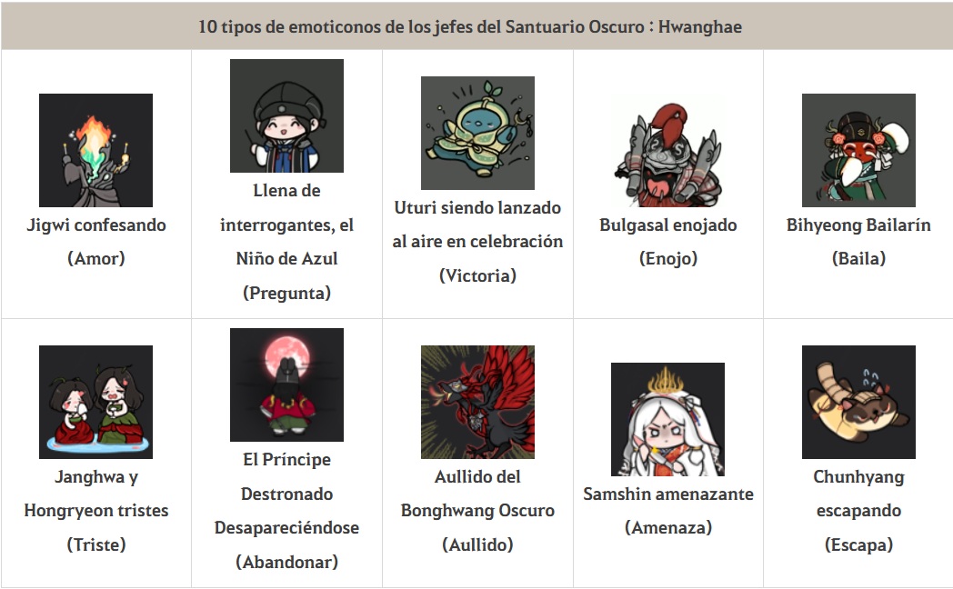 [Jugabilidad] (Guía PvE) Como conseguir los 46 emoticones/emotes ...