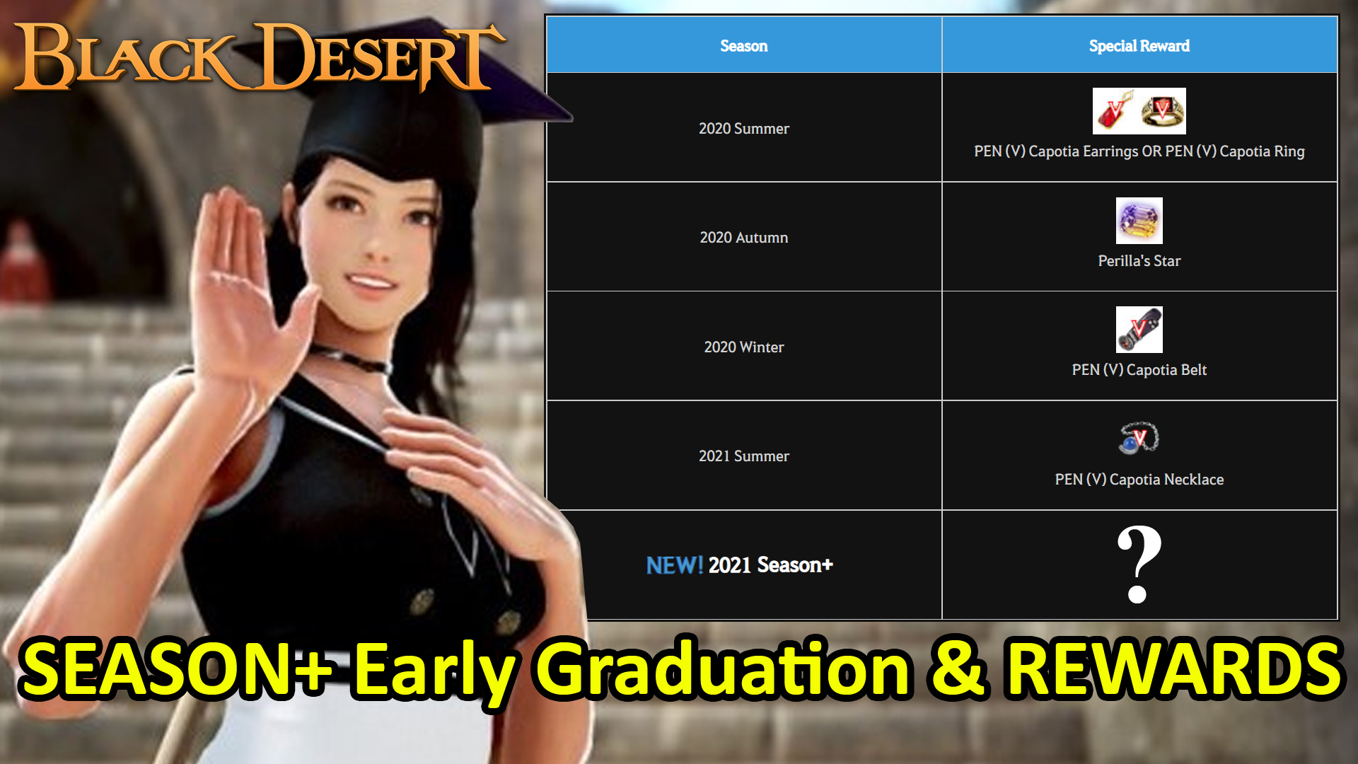 [Game Play] Season+ 2021 Early Graduation& Fughar Rewards Info - Where Can I Watch The Game Season 4-9