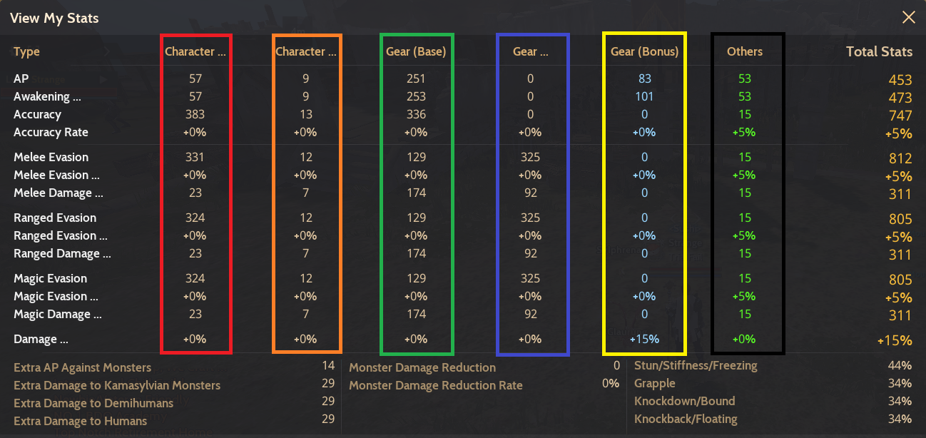 Black Desert Online Steam Chart at Roosevelt Nelson blog