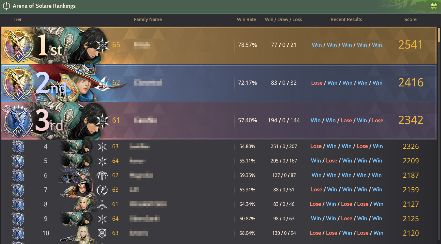 [Event] Rank Up in the Arena of Solare Black Desert Southeast Asia