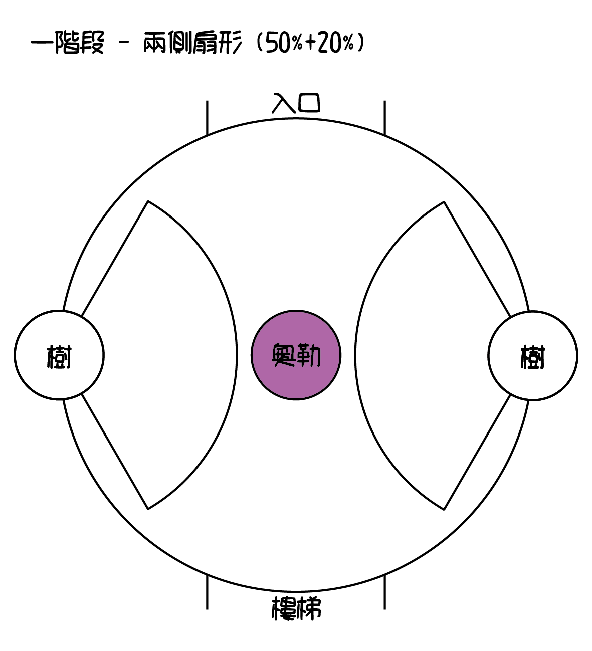 【攻略】【副本】阿圖納西溫最終章 - 奧勒傑奇亞-= 怸．言=