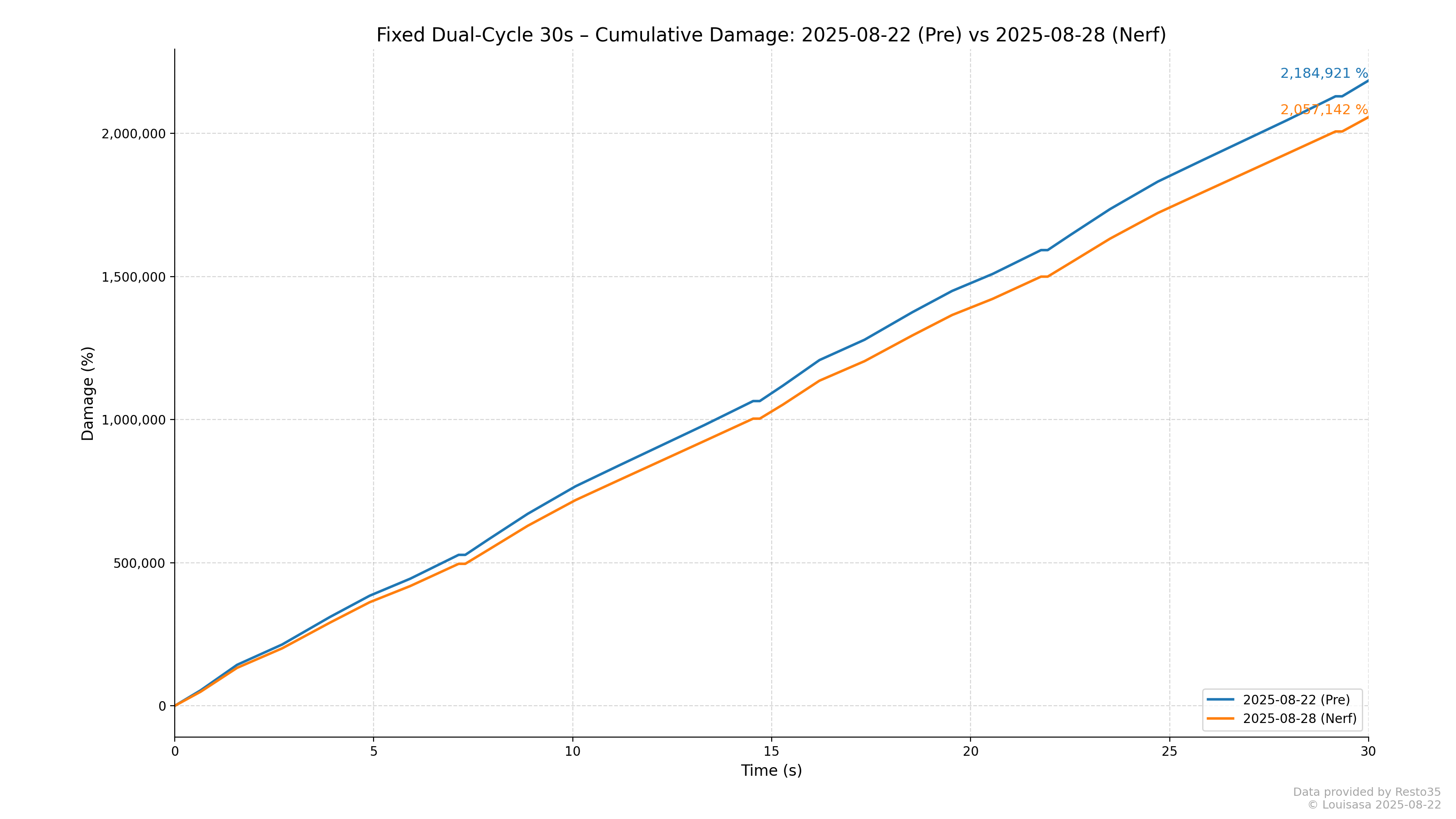 TIP及訣竅] 【職業攻略】覺醒女巫PvE 最佳化雙圈無限連招指南V3 (更新2025/10/09) | 黑色沙漠台灣