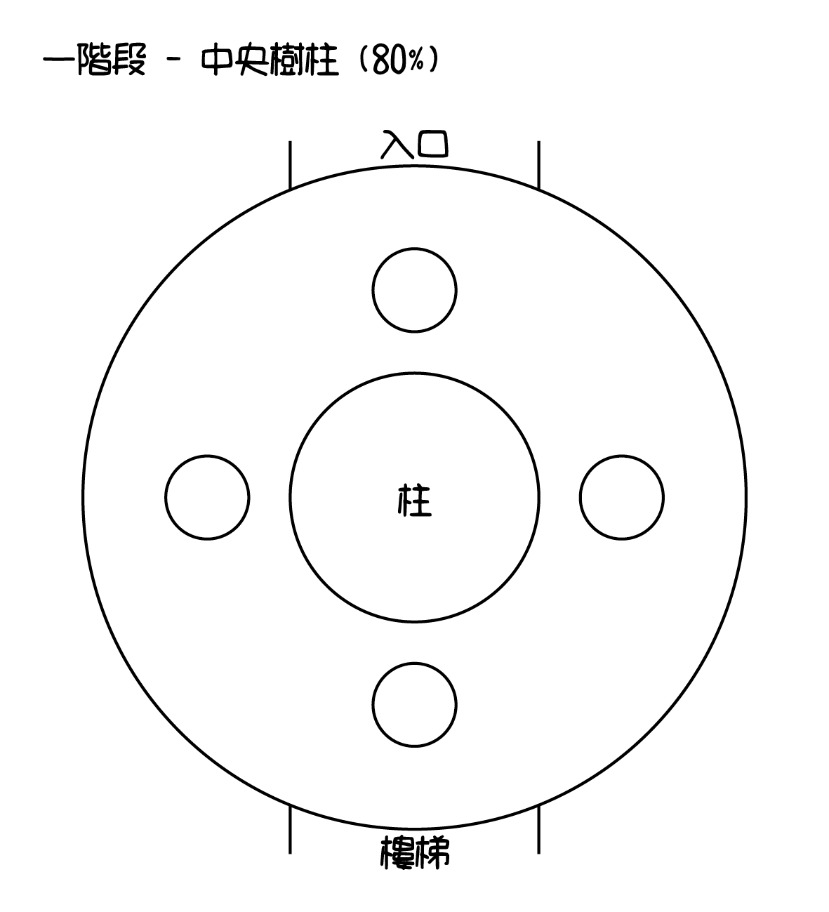 【攻略】【副本】阿圖納西溫最終章 - 奧勒傑奇亞-= 怸．言=