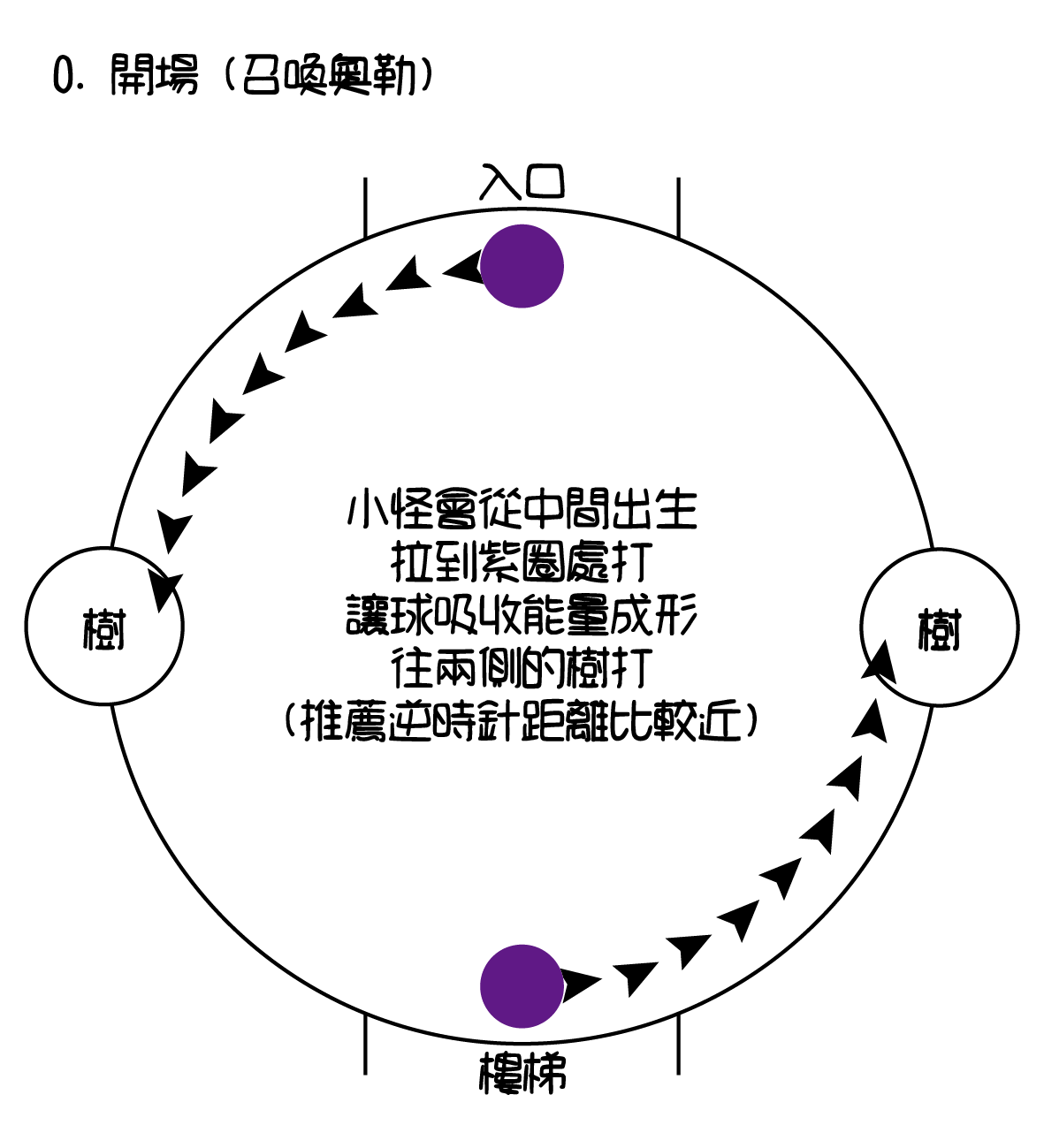 【攻略】【副本】阿圖納西溫最終章 - 奧勒傑奇亞-= 怸．言=