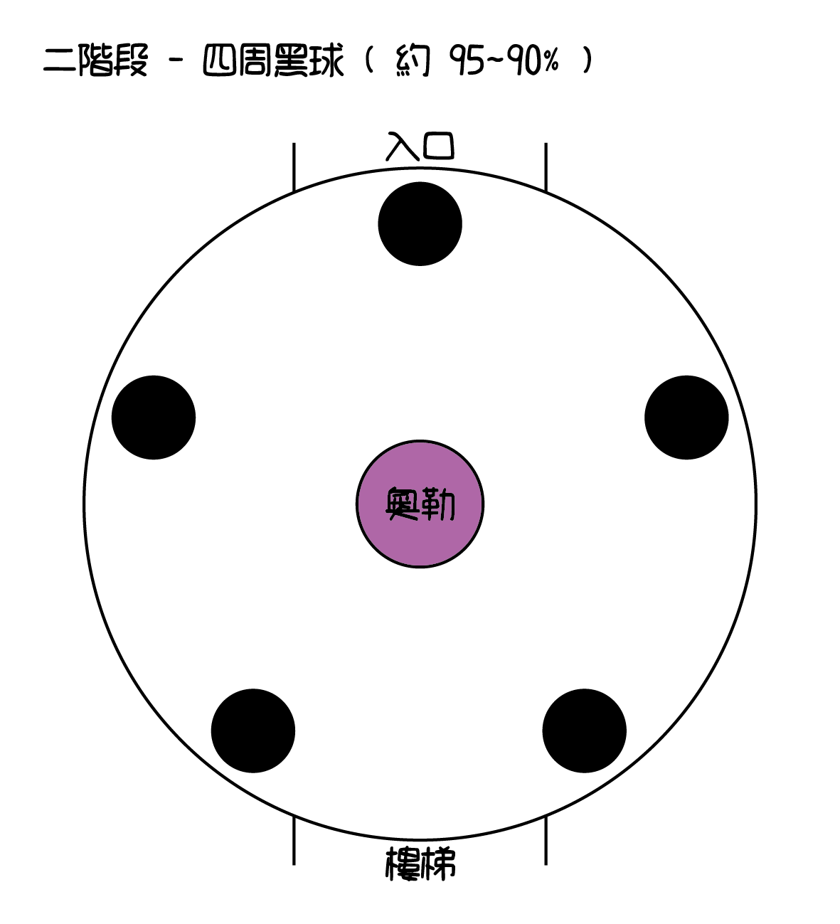 【攻略】【副本】阿圖納西溫最終章 - 奧勒傑奇亞-= 怸．言=