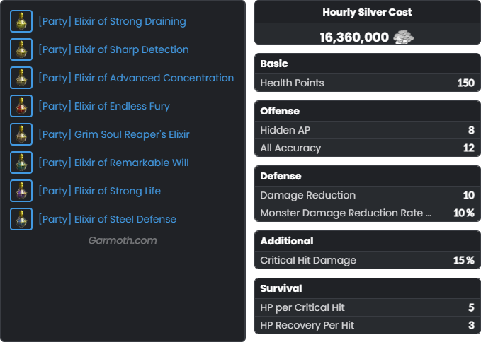 [Game Play] A Simple Guide to Elixirs for End Game PVE | Black Desert ...