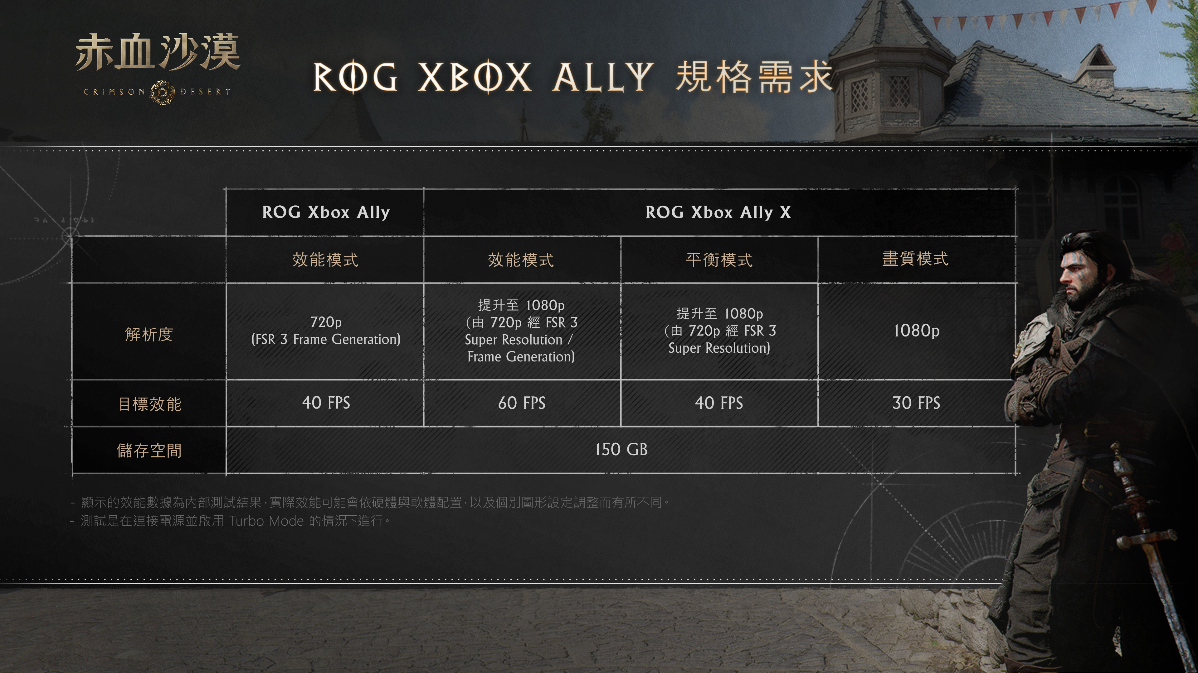 [公告] PC、主機、Mac 效能說明 | 赤血沙漠